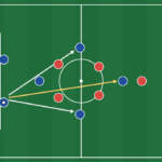 featured_centre_backs_passing