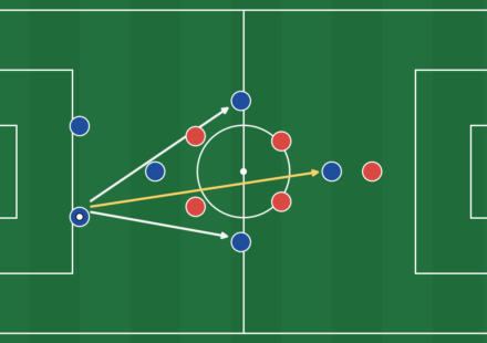 featured_centre_backs_passing