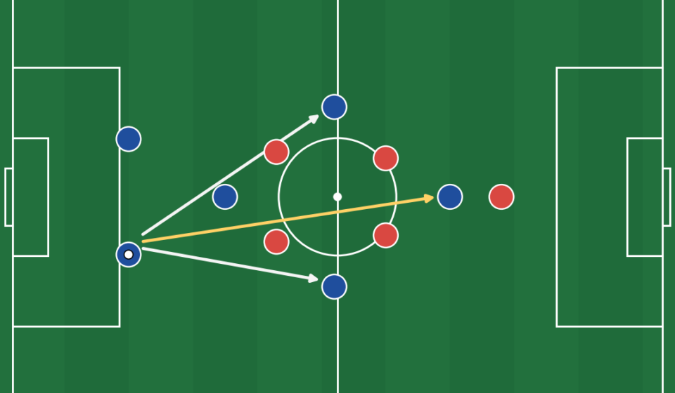 featured_centre_backs_passing